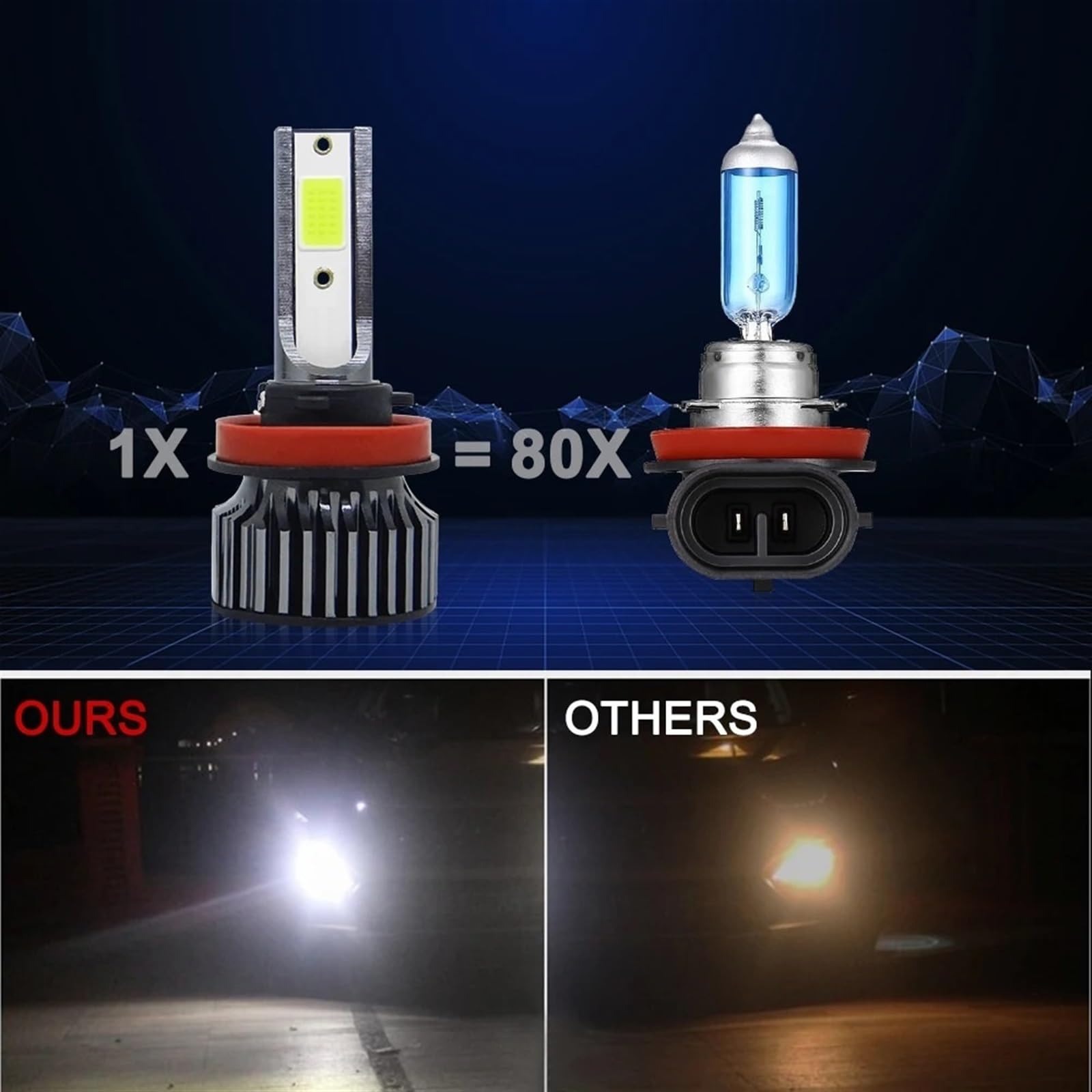 Amazon | SZYHCASH 72 ワット 16000LM 車のヘッドライト H4 H7 H1 LED